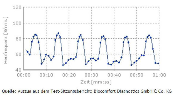 Abbildung-HRV-Messung